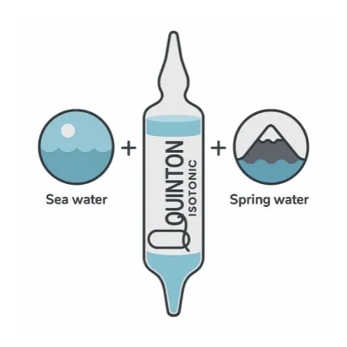 Quinton_Isotonic,_Mořská_plazma,_30_x_10_ml