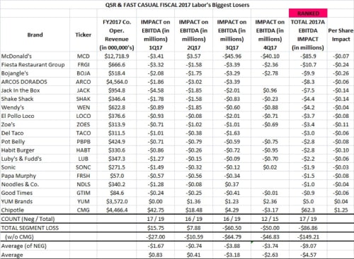 2017 labor costs