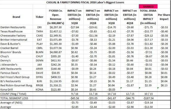 Quarterly Earnings Report 2018