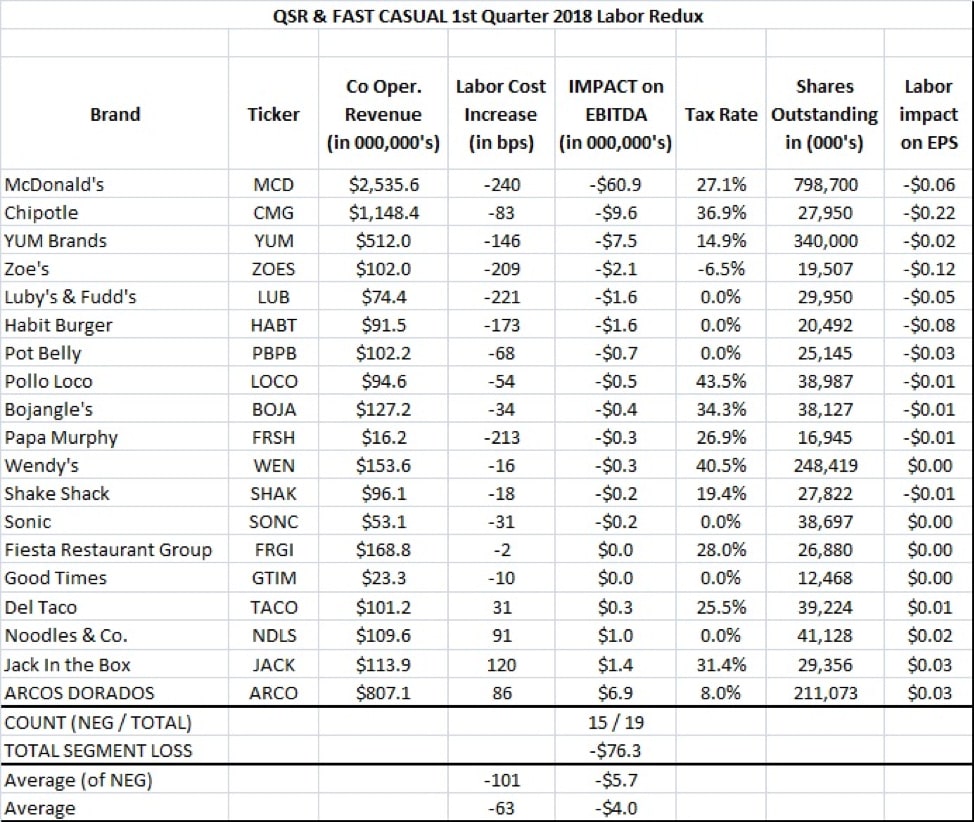 2018 labor redux 1q18