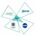Municipal Innovation Exchange (Mix)