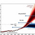 Climate Videos