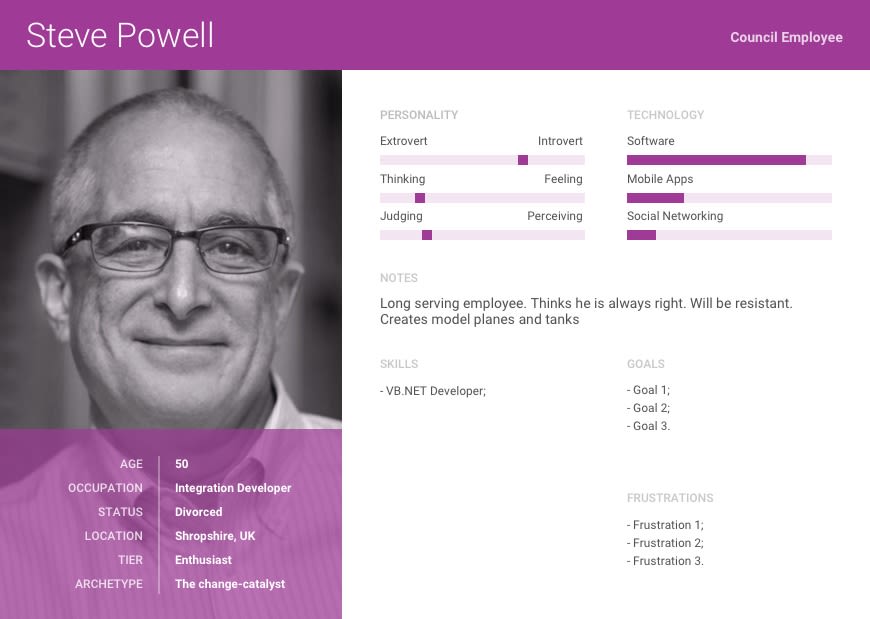 Integration Developer persona
