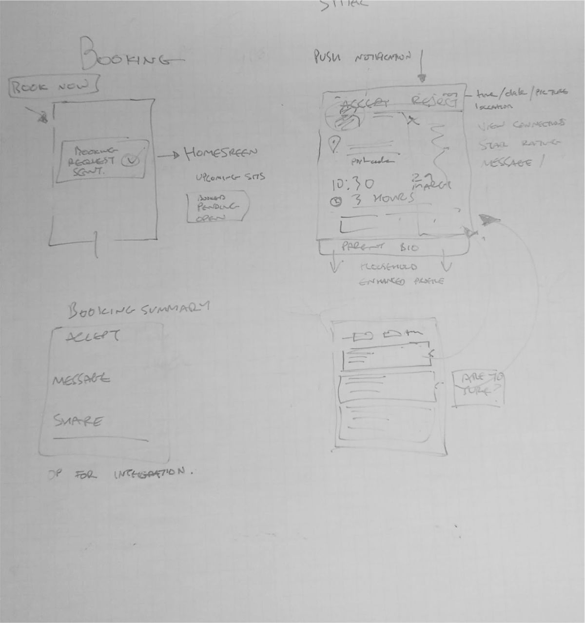 Defining the parent booking journey