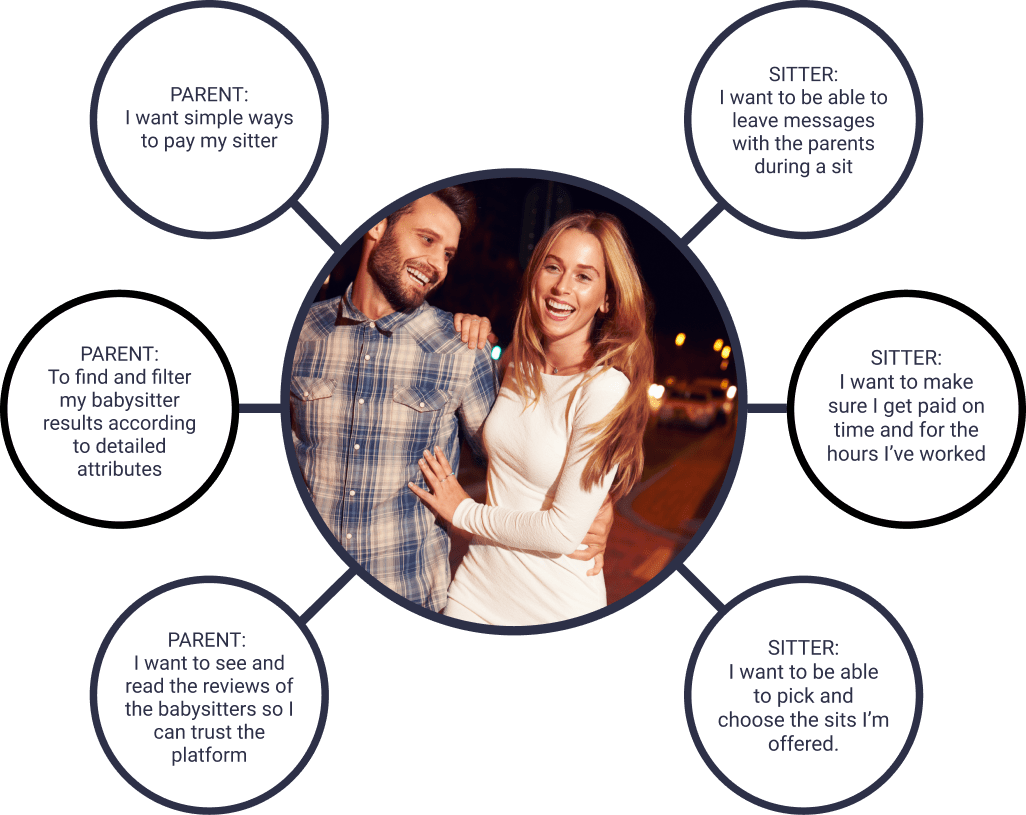 Wants & Needs diagram