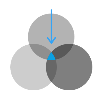 3. Synthesis