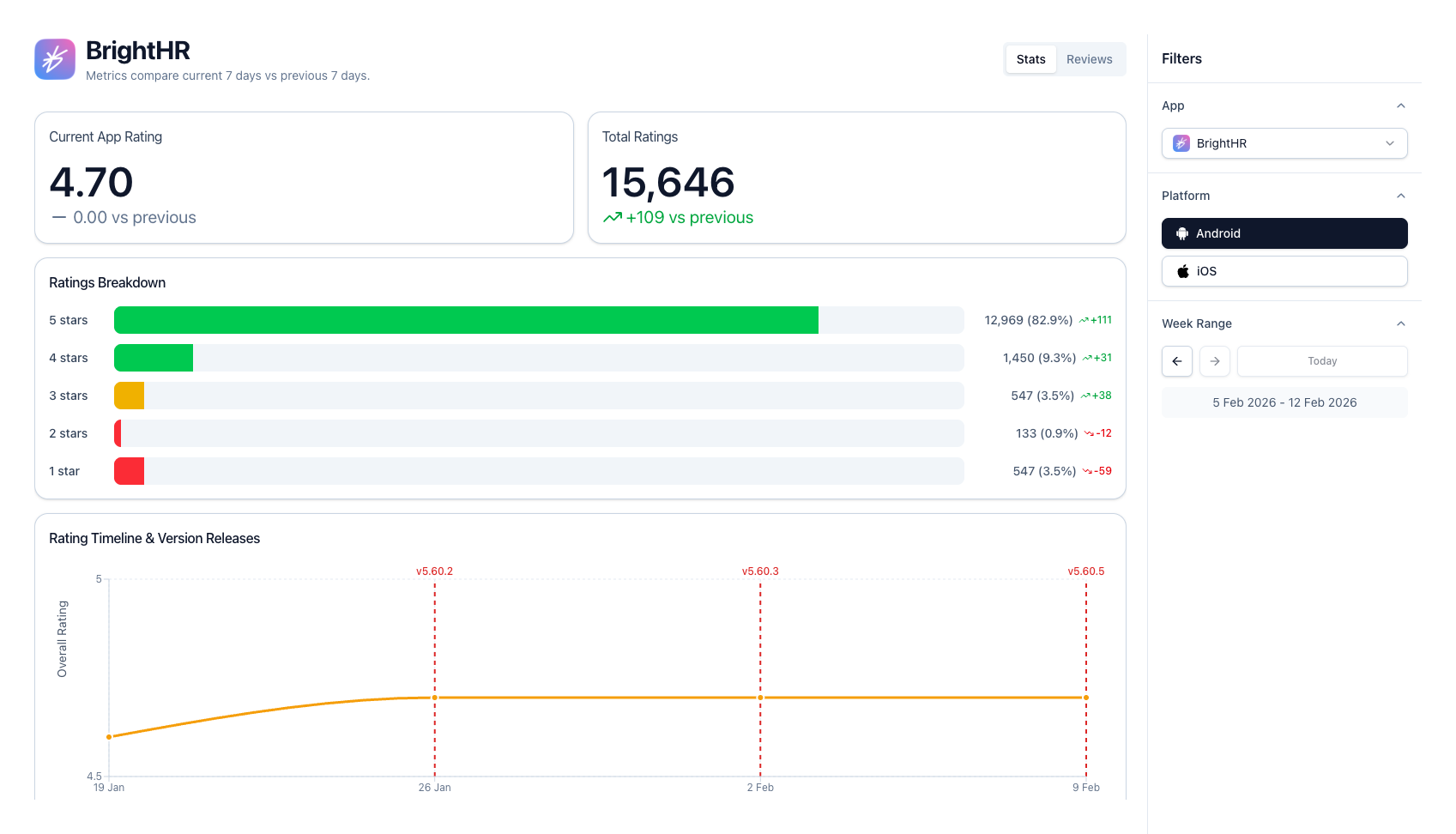 Building an Automated App Store Analytics Dashboard with AI