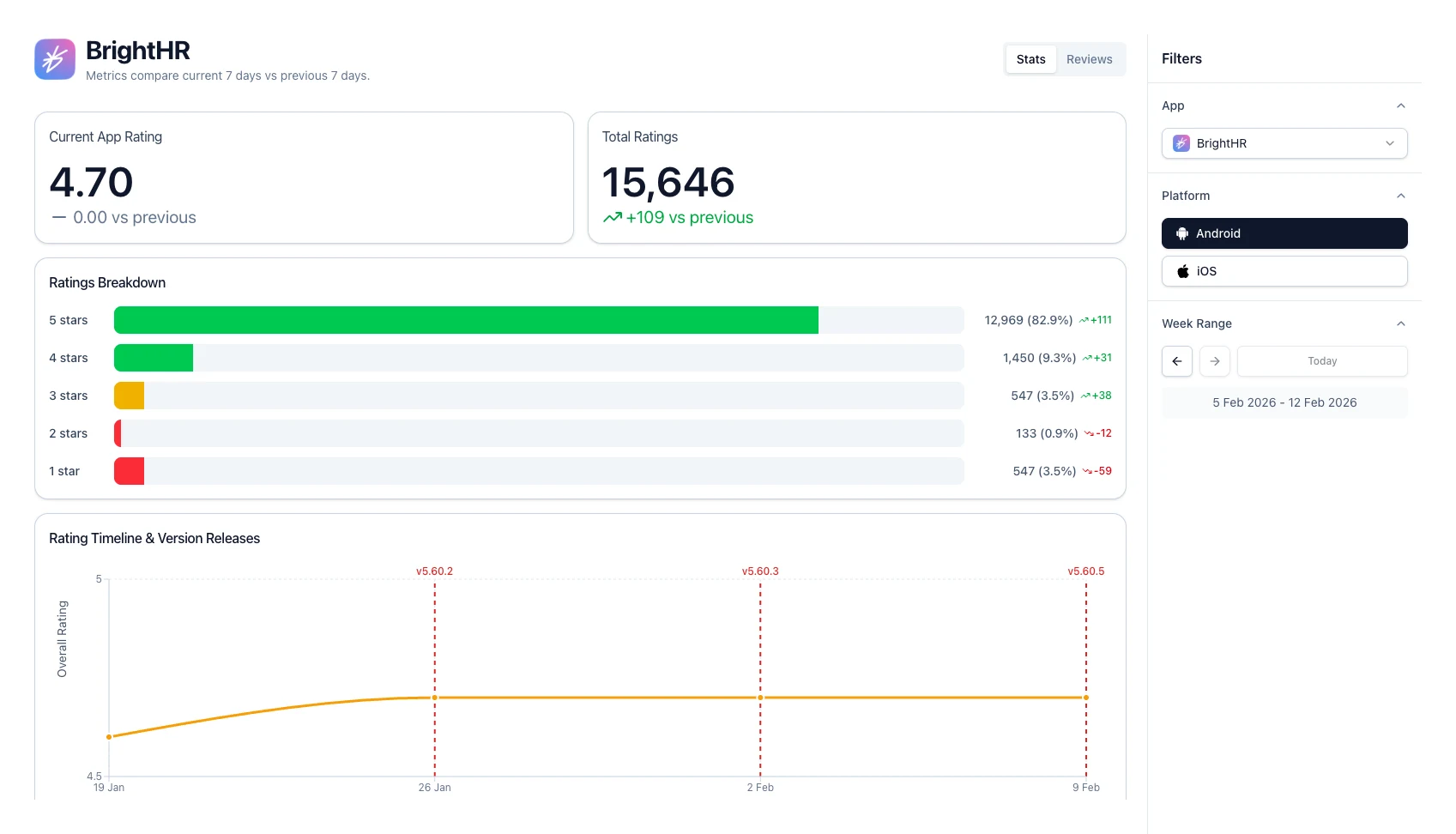 Building an Automated App Store Analytics Dashboard with AI