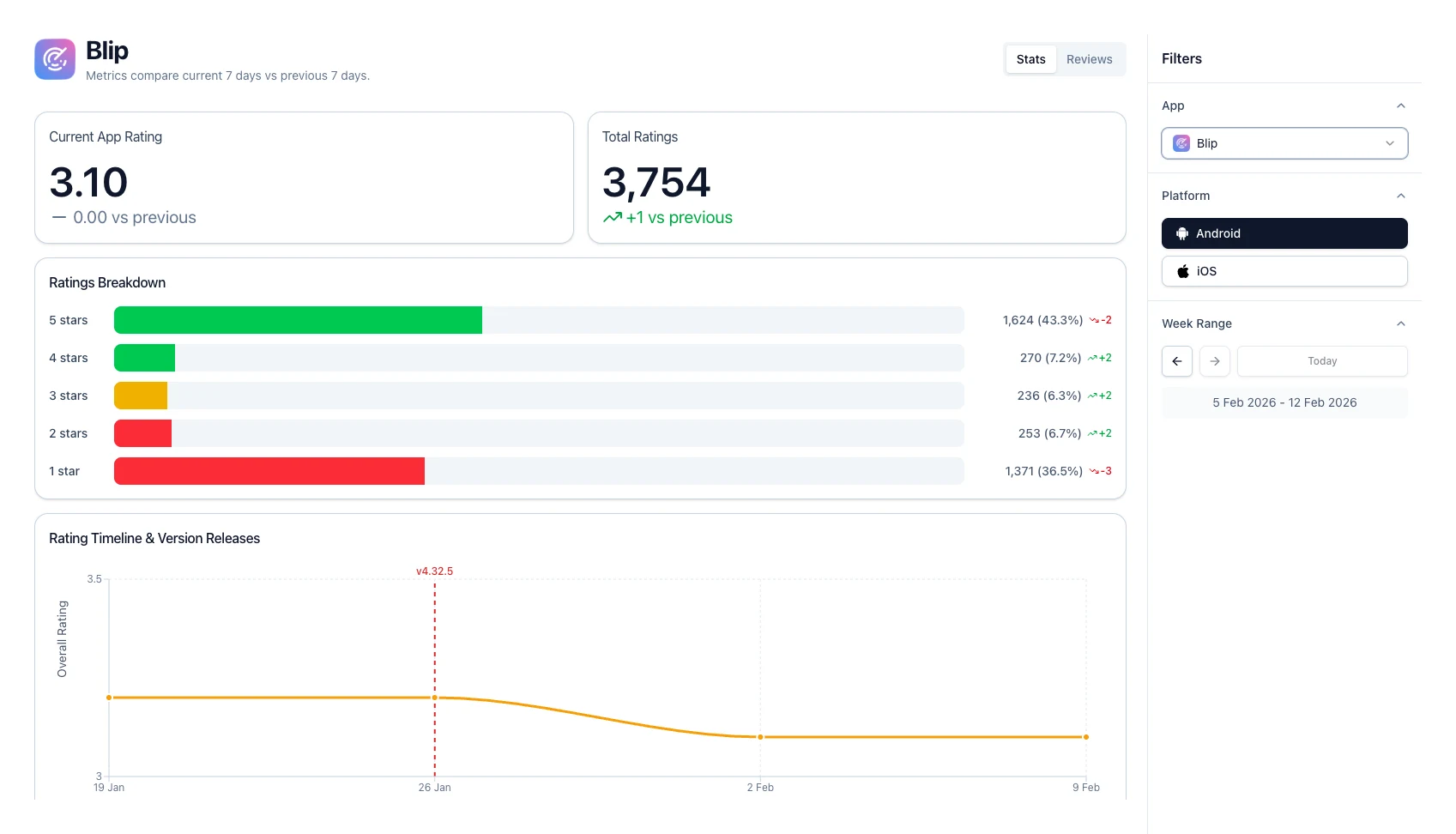 Experiment screenshot