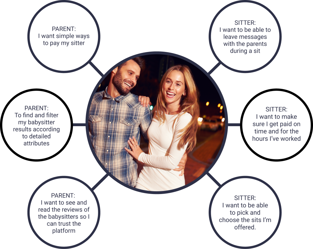 Wants & Needs diagram