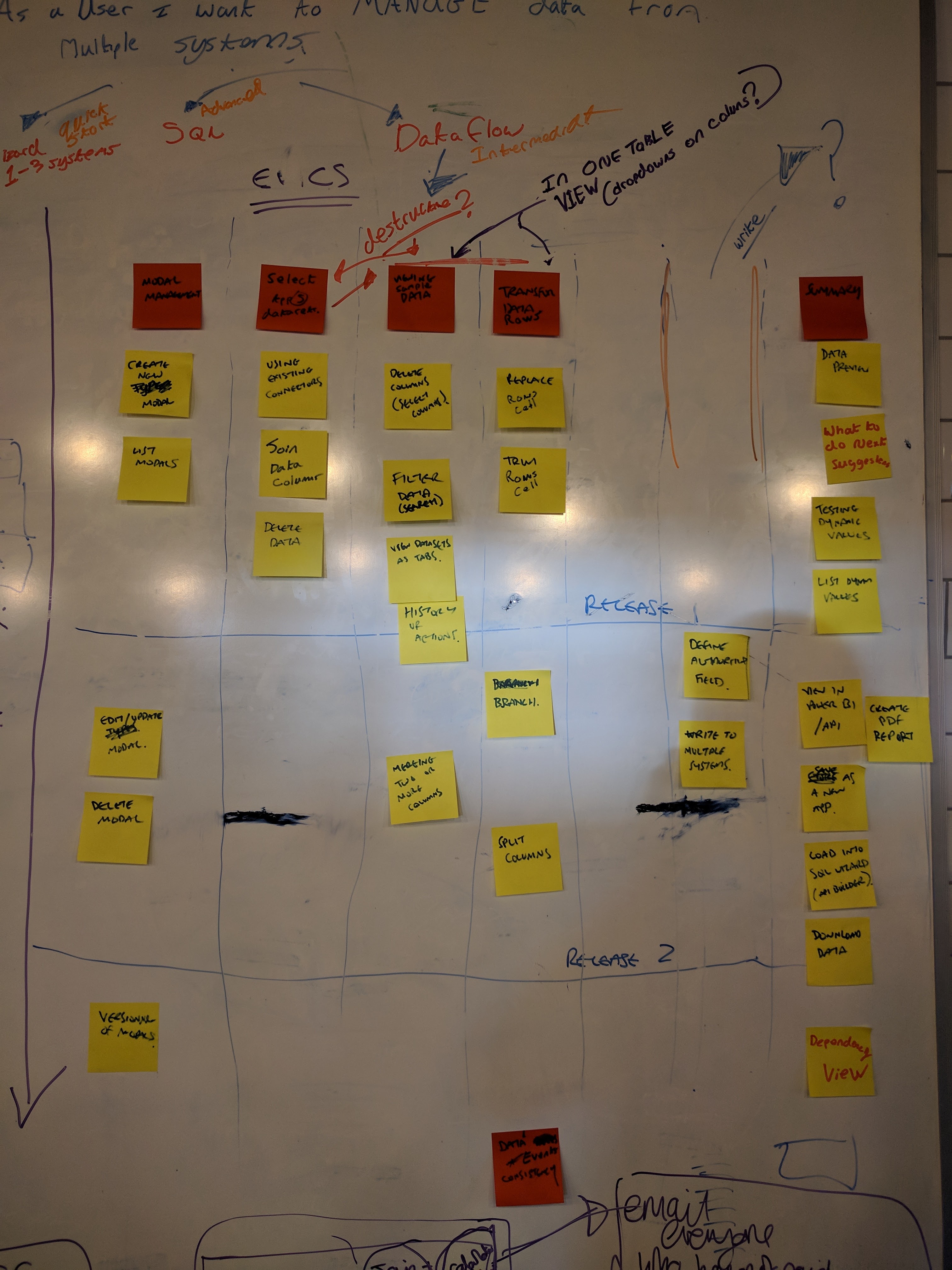 Feature prioritisation matrix