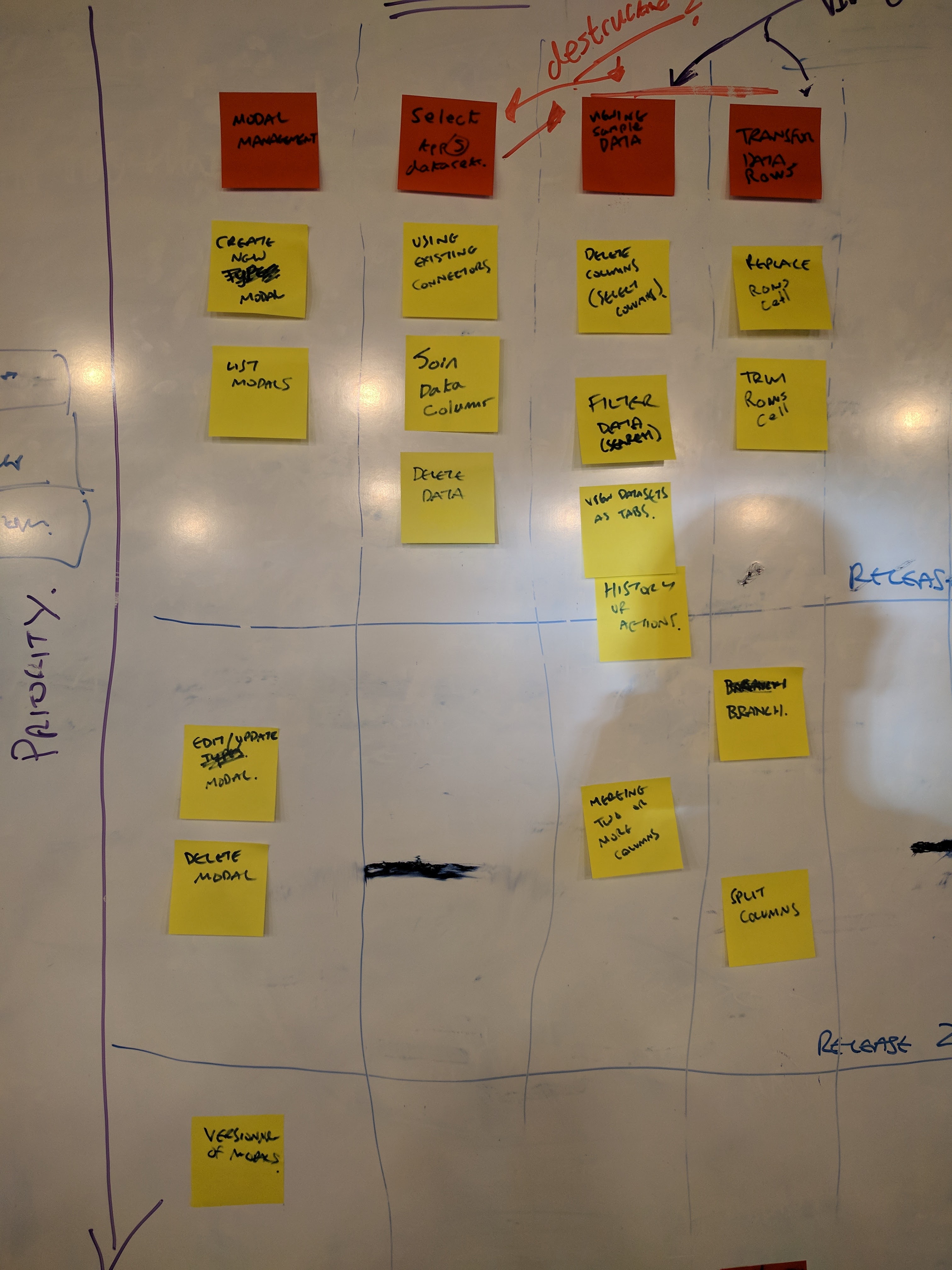 Feature prioritisation workshop