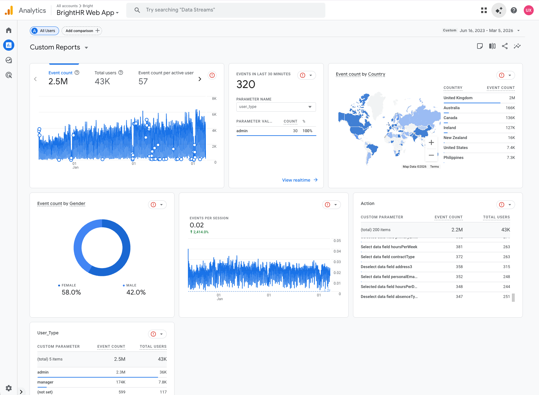 GA Session Data 16 Jun 2023 - 5 Mar 2026