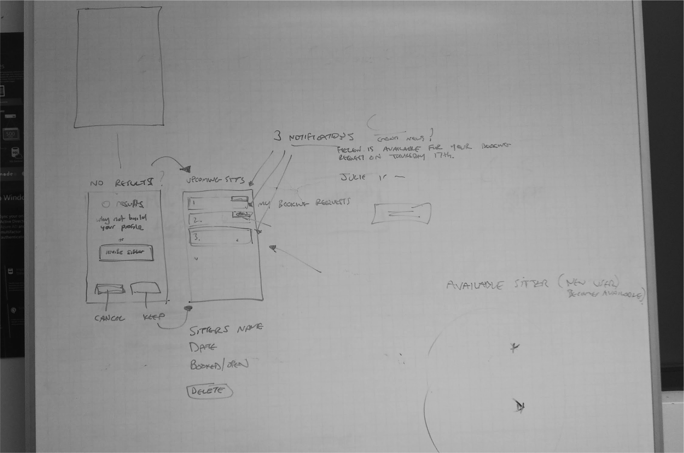 Managing sit requests