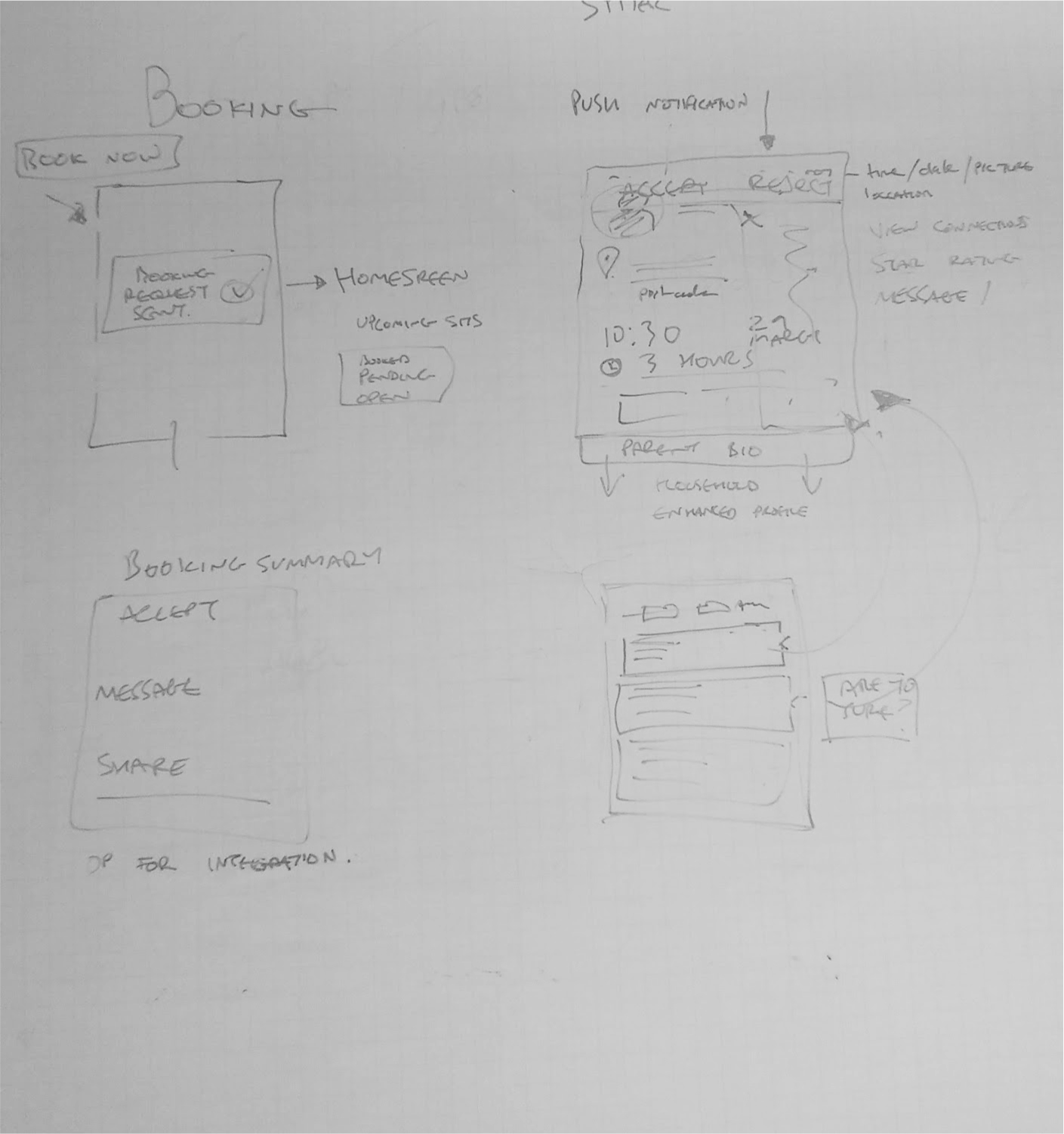 Defining the parent booking journey
