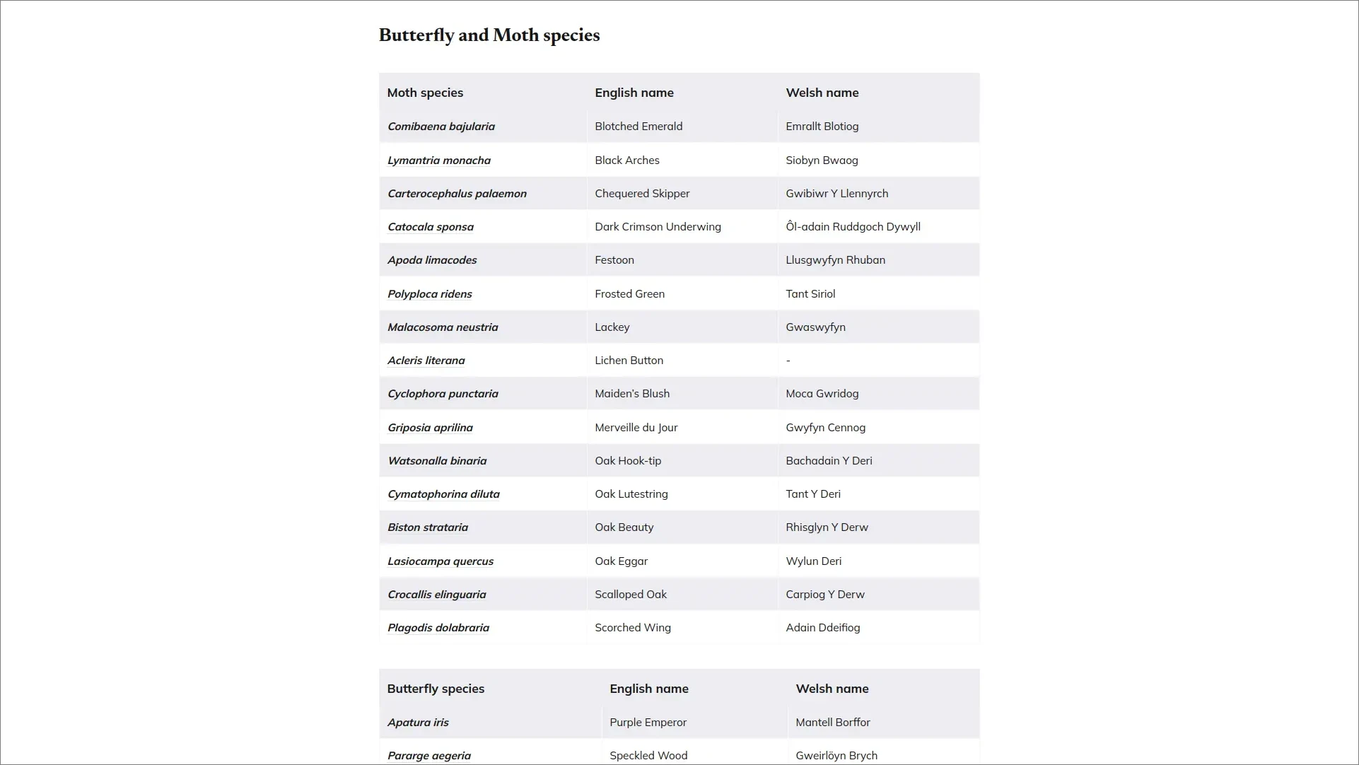 Table of butterfly and moth species that inhabit the Oak, scientific, English and Welsh names