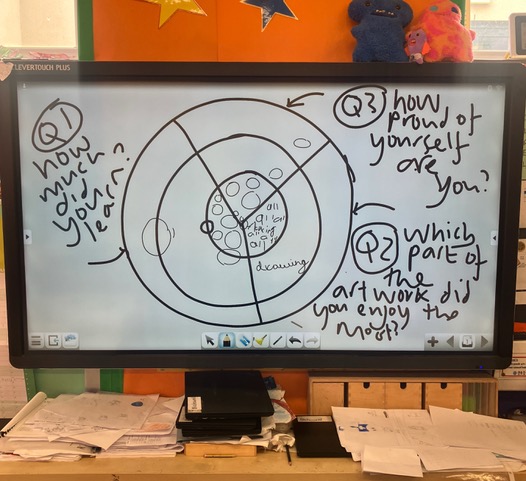 Feedback from the students. The closer to the centre, the higher the agreement with the question