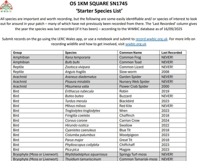 Screenshot of table of species from WWBIC starter species list
