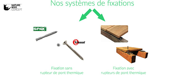 divers systèmes de fixations