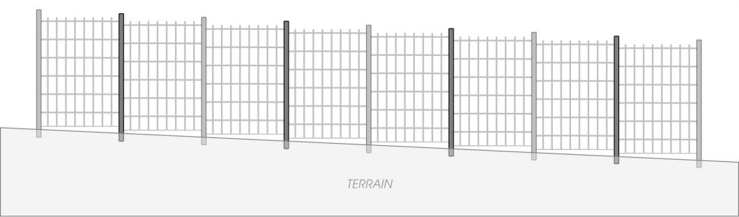 Comment poser une clôture rigide avec un terrain en pente