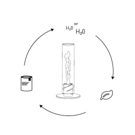 SPIN Bouteille de Bioéthanol - 1L