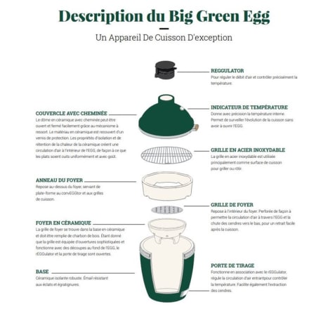 PACK START - Barbecue céramique Kamado Big Green Egg - MiniMax PACK START - Barbecue céramique Kamado Big Green Egg - MiniMax