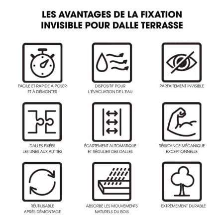 Avantages de la fixation invisible pour dalles terrasse N&ouml;vlek Square Clip