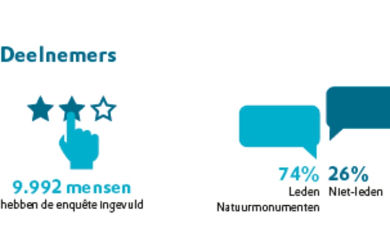 demografie