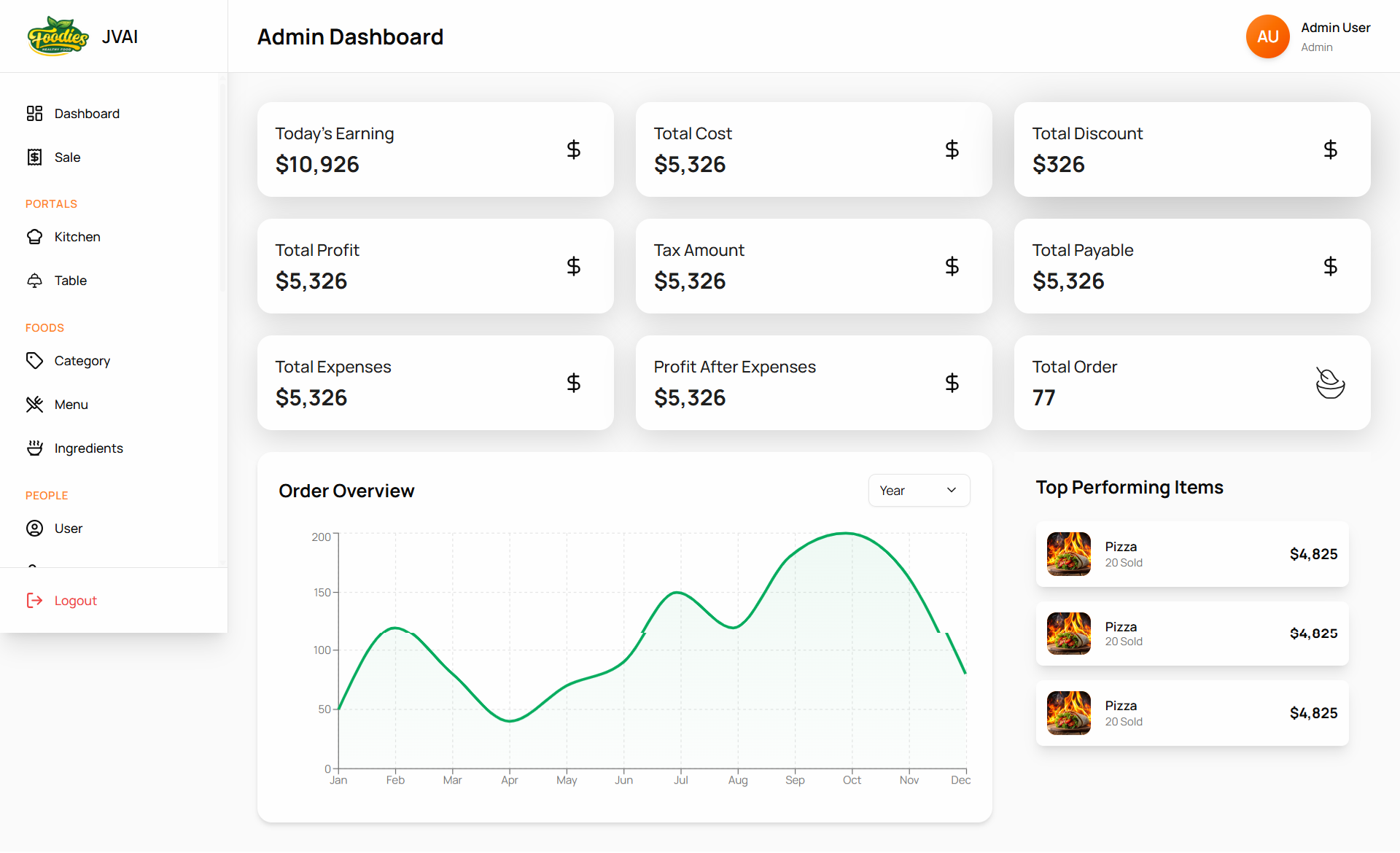 Restaurant Management System screenshot 1