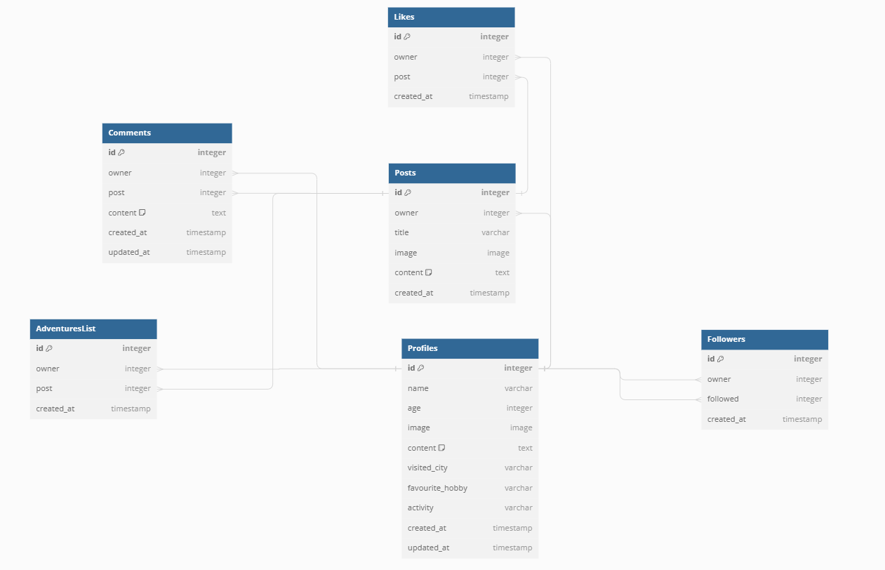 GitHub - Nazek-Altayeb/fun_times_api: Fun times API · GitHub