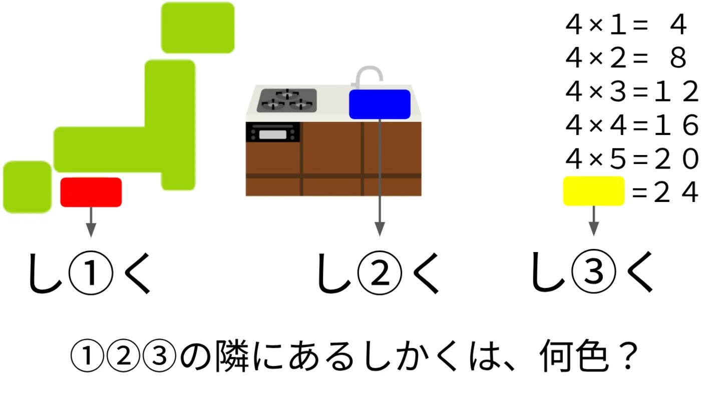 一枚謎の一覧 | 謎ログ