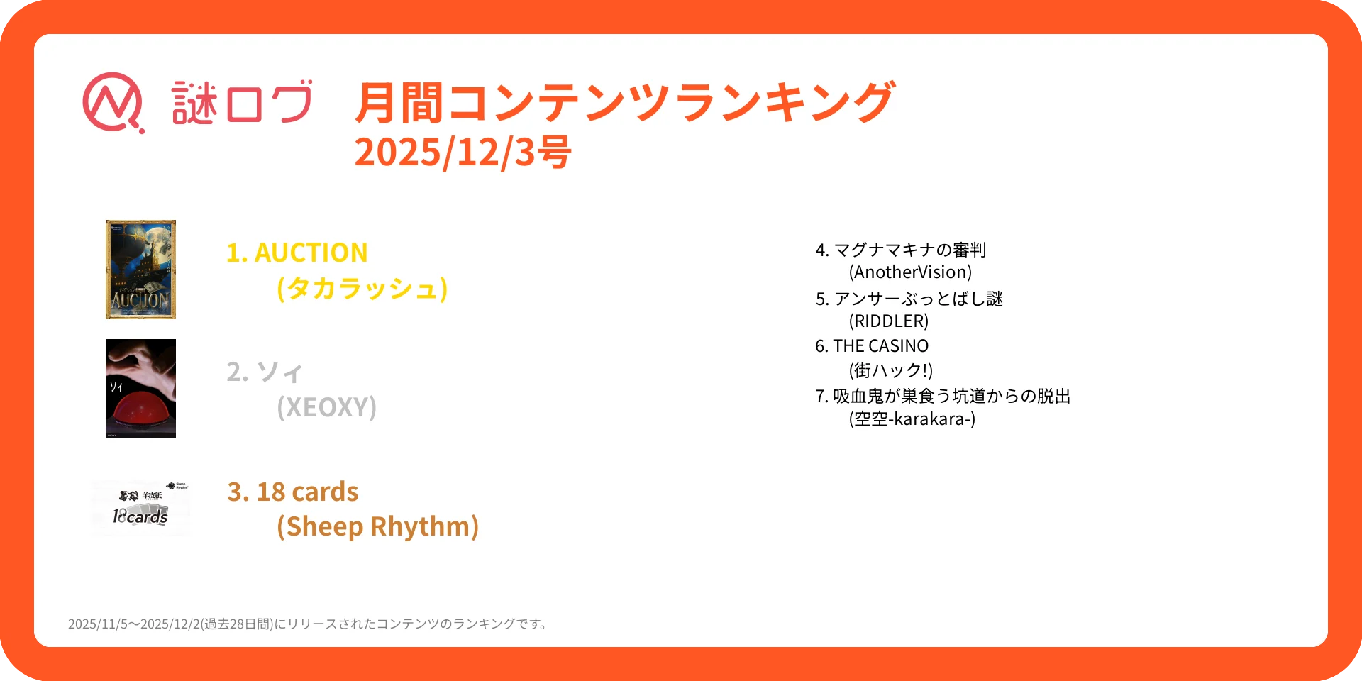 月間コンテンツランキング 2025/12/3号 | 謎ログ