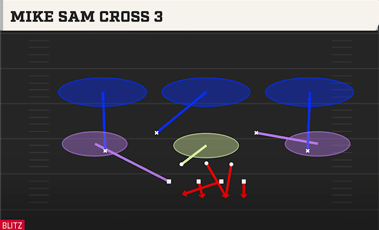 MIKE SAM CROSS 3 play diagram College Football 27