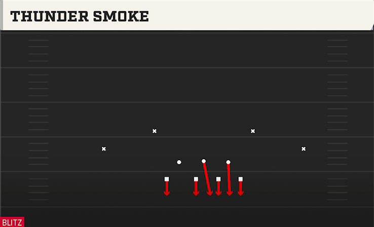 THUNDER SMOKE play diagram College Football 27
