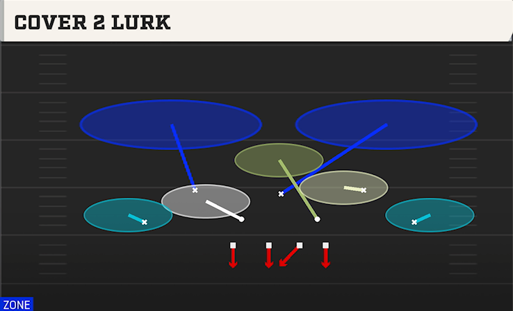 COVER 2 LURK play diagram College Football 27