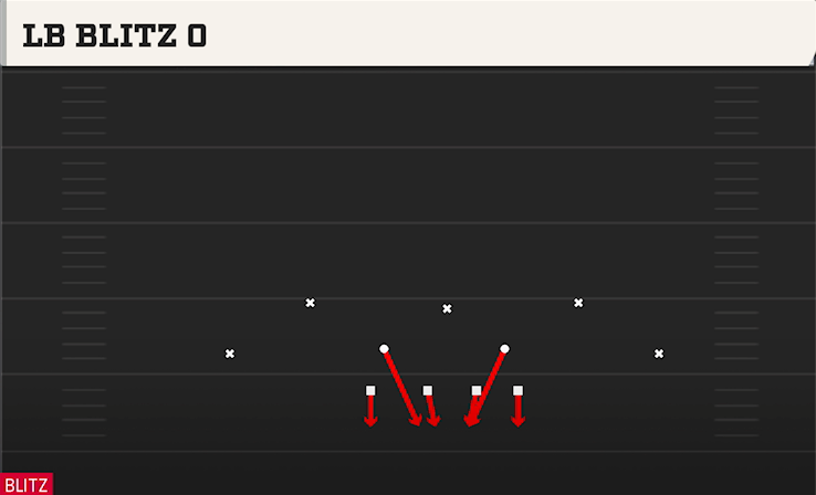 LB BLITZ O play diagram College Football 27