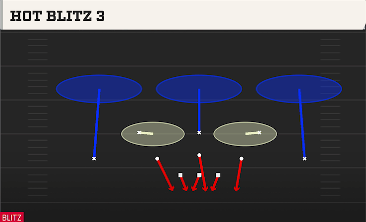 HOT BLITZ 3 play diagram College Football 27