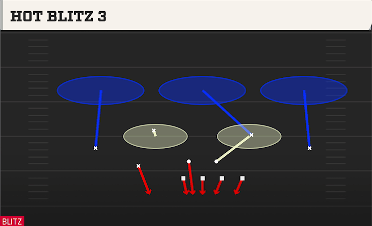 HOT BLITZ 3 play diagram College Football 27