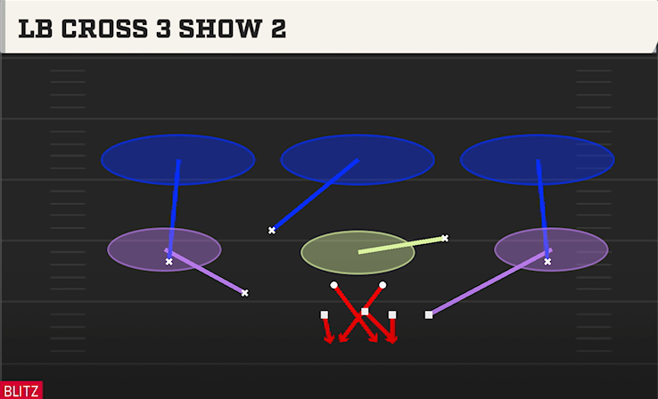 LB CROSS 3 SHOW 2 play diagram College Football 27