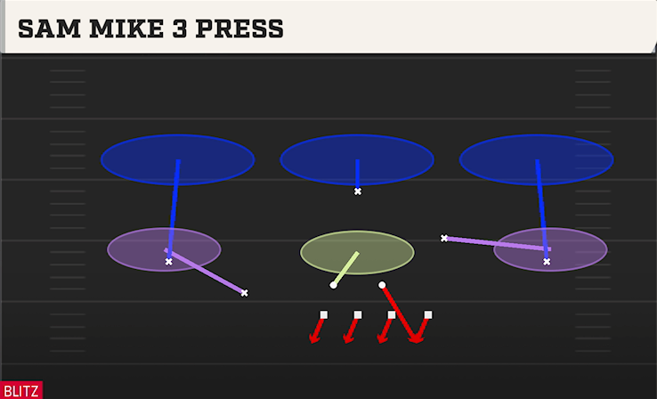 SAM MIKE 3 PRESS play diagram College Football 27