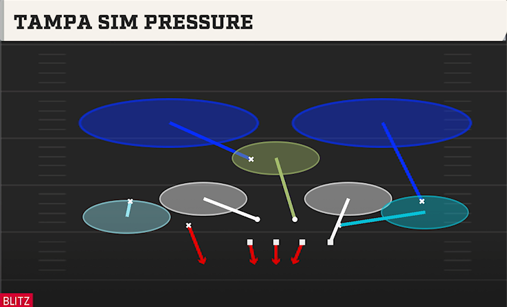 TAMPA SIM PRESSURE play diagram College Football 27