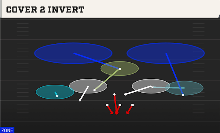 COVER 2 INVERT play diagram College Football 27