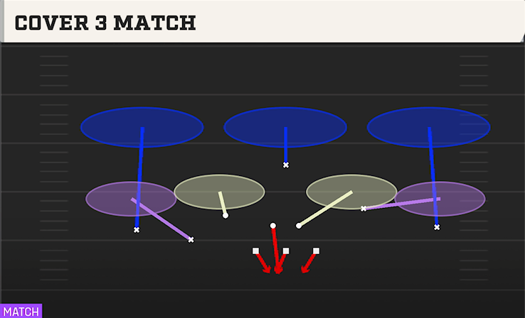 COVER 3 MATCH play diagram College Football 27