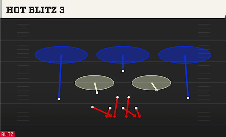 HOT BLITZ 3 play diagram College Football 27