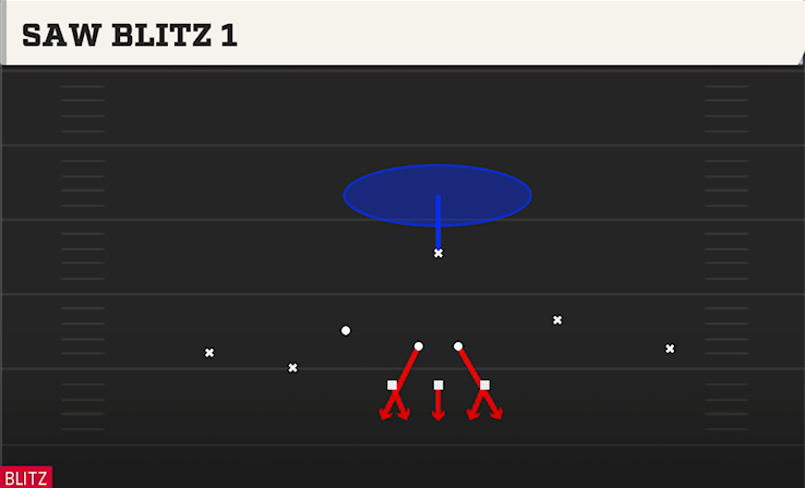 SAW BLITZ 1 play diagram College Football 27
