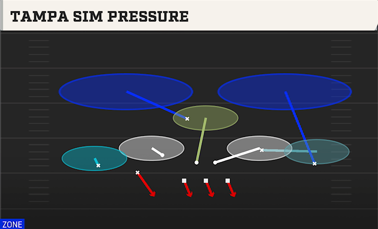 TAMPA SIM PRESSURE play diagram College Football 27