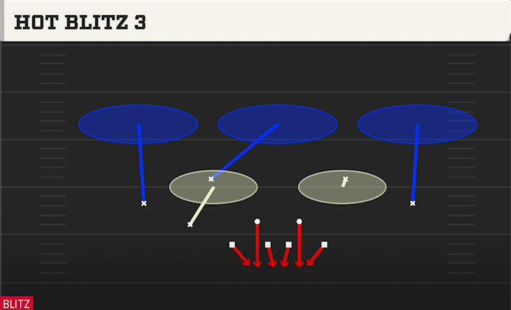 HOT BLITZ 3 play diagram College Football 27