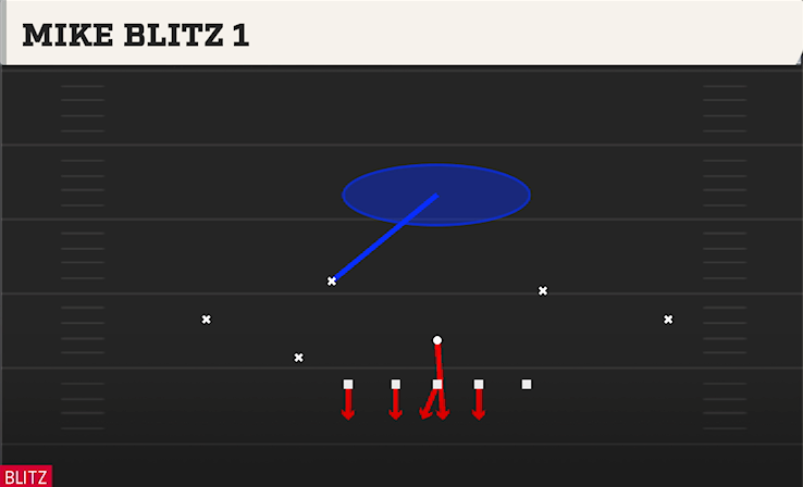 MIKE BLITZ 1 play diagram College Football 27