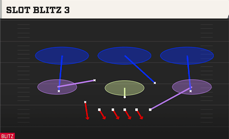 SLOT BLITZ 3 play diagram College Football 27