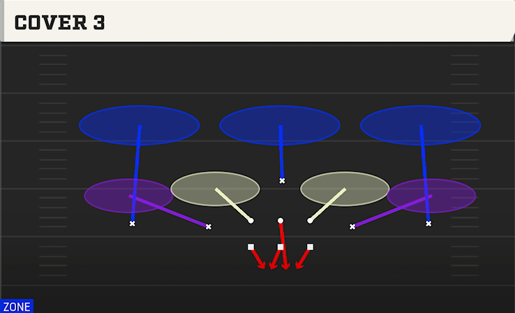 COVER 3 play diagram College Football 27